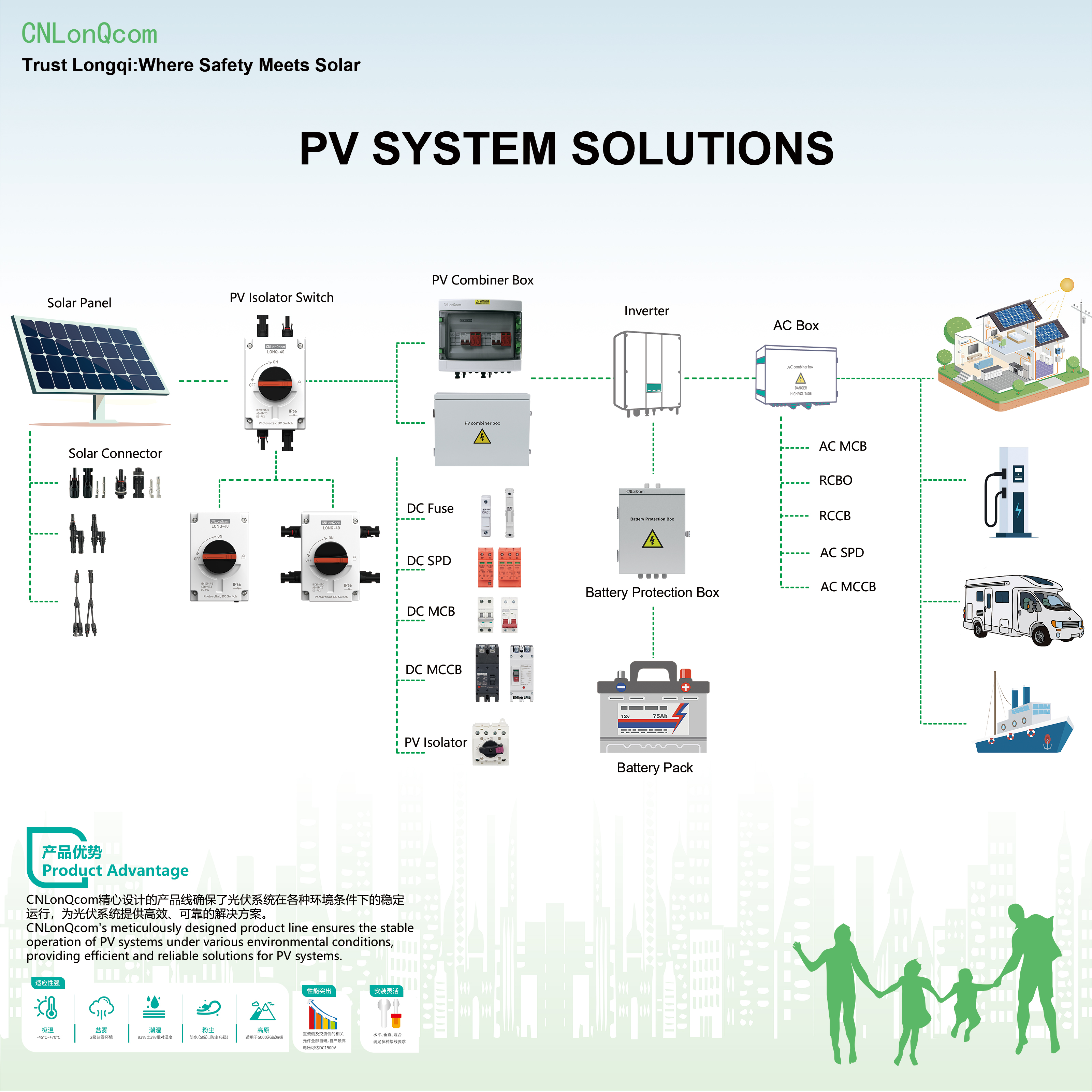 CNLonQcom PV Systems: Eine Untersuchung der Funktionsprinzipien der Solarenergie